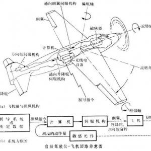 什么是飛機(jī)的自動(dòng)駕駛