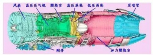 詳解航空渦輪發(fā)動(dòng)機(jī)(五)