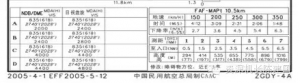飛行菜鳥變專家　資深機長詳解盤旋進近-2967