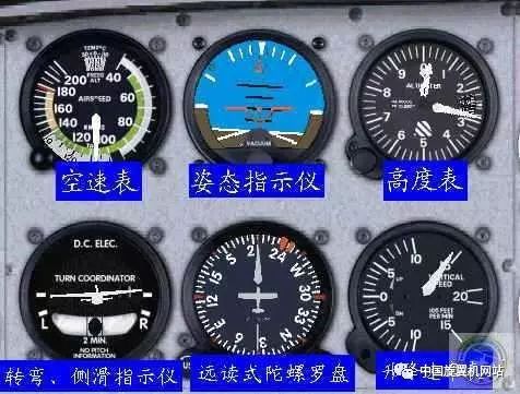 了解Cessna 182S 基本飛行儀表-852