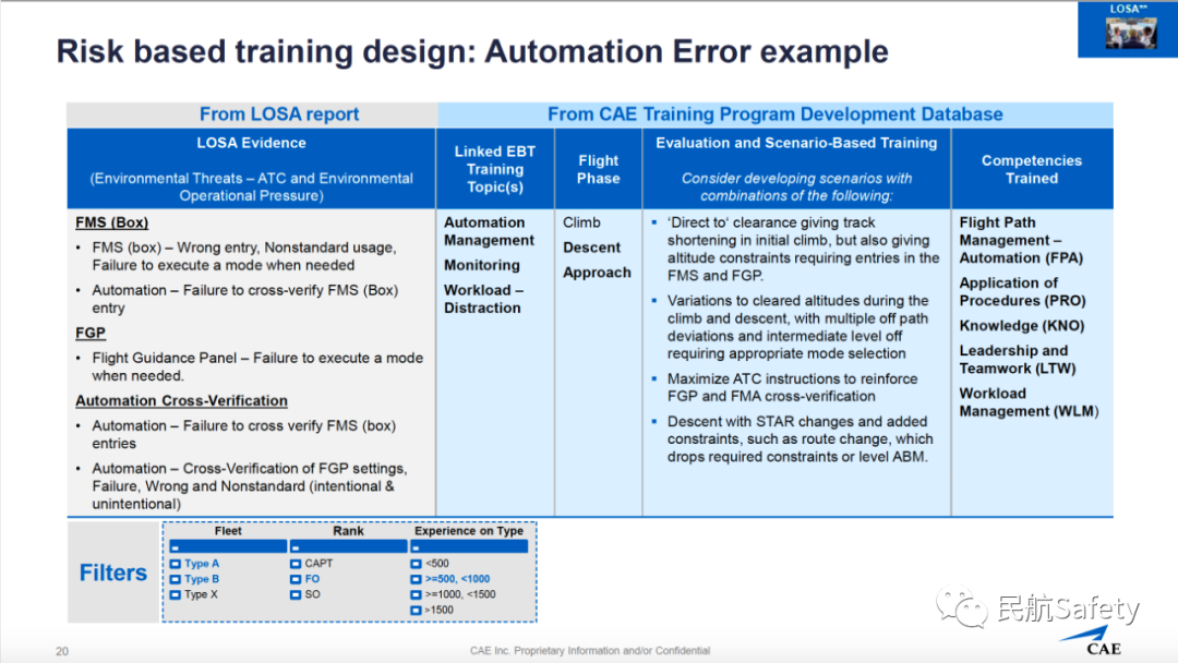 LOSA、訓練數據對EBT的作用-CAE-8613