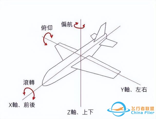 獵鷹飛行俱樂部盤點，飛行知識與飛機(jī)的基本操縱方法，拿走不謝-9441