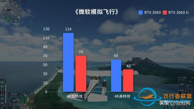 翱翔天際！iGame RTX Ultra顯卡暢游微軟模擬飛行-1517