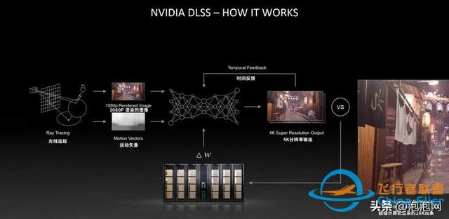 翱翔天際！iGame RTX Ultra顯卡暢游微軟模擬飛行-5523