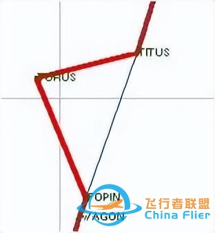 GPS設置2-模擬飛行-3943