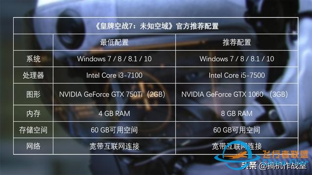 《皇牌空戰7：未知空域》評測：腎上腺素激升的沖刺飛翔-3336
