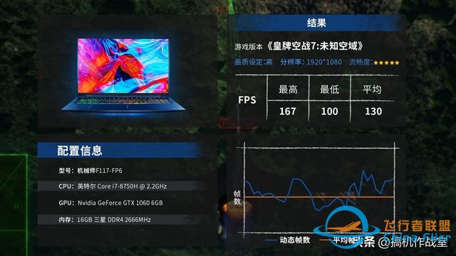 《皇牌空戰7：未知空域》評測：腎上腺素激升的沖刺飛翔-5802