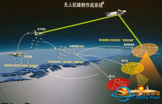 中國破GPS“限制”！蜂群無人機新技術有多強？100克電池飛11分鐘-1268