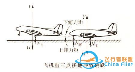 「飛機的故事」飛行力學知識科普132期：跳躍-6146