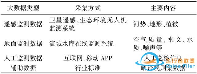 論文快遞｜王軍：黃河流域空天地一體化大數據平臺架構及關鍵技術研究-2530