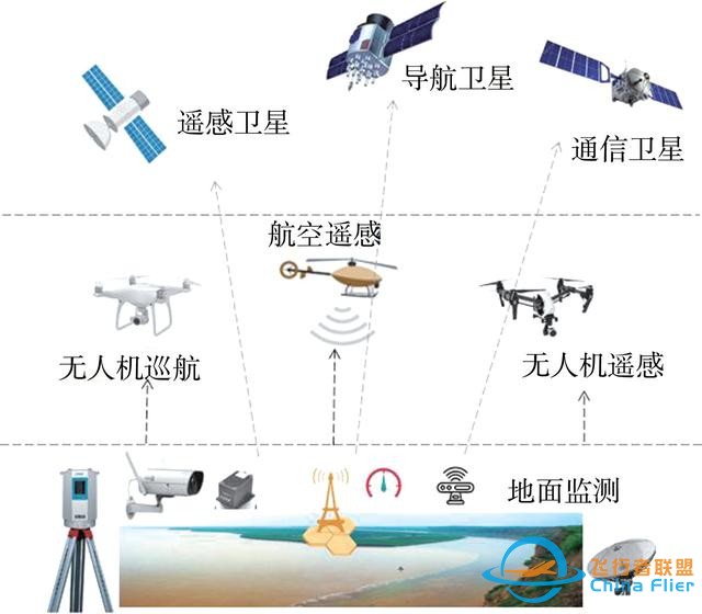 論文快遞｜王軍：黃河流域空天地一體化大數據平臺架構及關鍵技術研究-5332