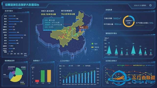 論文快遞｜王軍：黃河流域空天地一體化大數據平臺架構及關鍵技術研究-3384