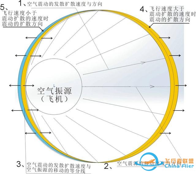 窗戶都快震破！成都常現神秘巨響，真的是殲-20的“龍吟”嗎？-3304