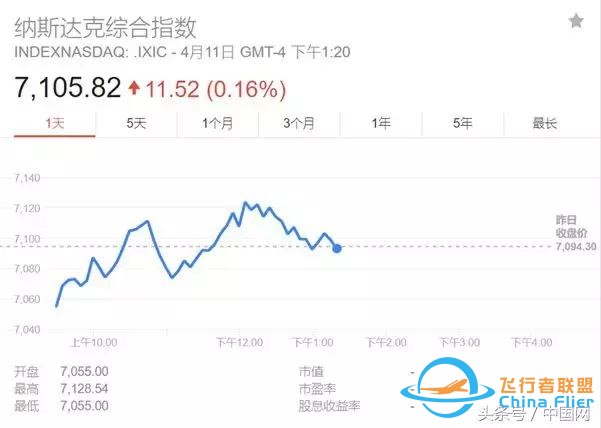 特朗普一條推特，全球民航都避開這里！普京秒回…-1569