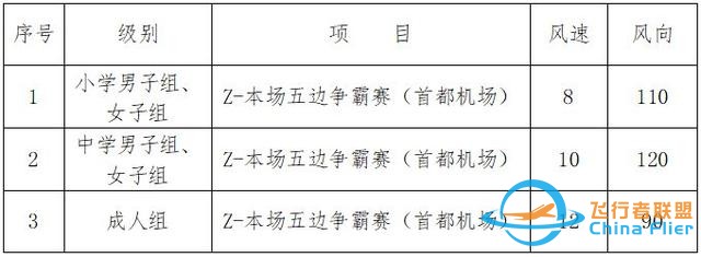 “興業銀行杯”上海城市業余聯賽第一屆上海市模擬飛行錦標賽-4226
