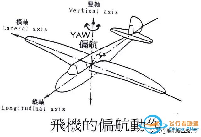 飛行基本知識(shí)：飛機(jī)的駕駛特性與飛行控制-7441