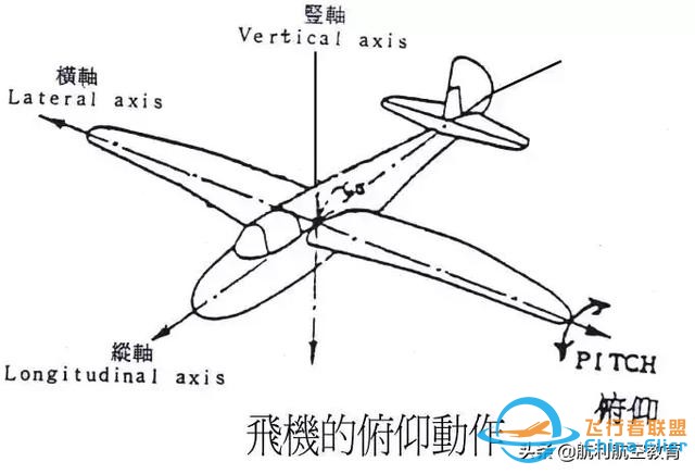 飛行基本知識(shí)：飛機(jī)的駕駛特性與飛行控制-5005
