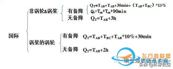 飛行必須要掌握的空中航行基本知識-3858