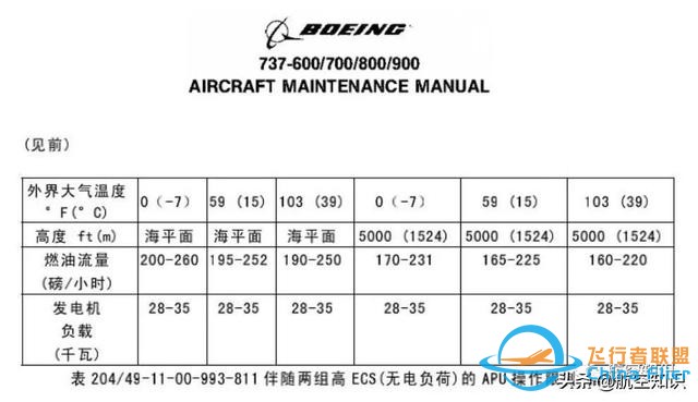為減少油耗，飛行員和航司都怎么做？-4063