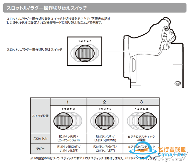 HORI《皇牌空戰(zhàn)7》最新飛行搖桿搶先開(kāi)箱 設(shè)計(jì)出色布局合理-66