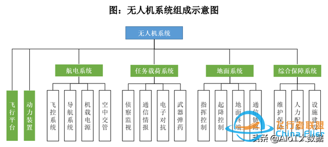 技術前沿：無人機——應用最廣的自動駕駛-272