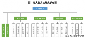 技術(shù)前沿：無人機(jī)——應(yīng)用最廣的自動(dòng)駕駛