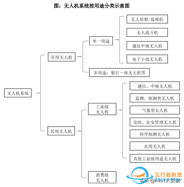 技術前沿：無人機——應用最廣的自動駕駛-1982