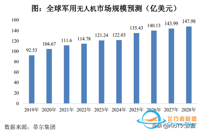 技術前沿：無人機——應用最廣的自動駕駛-9516