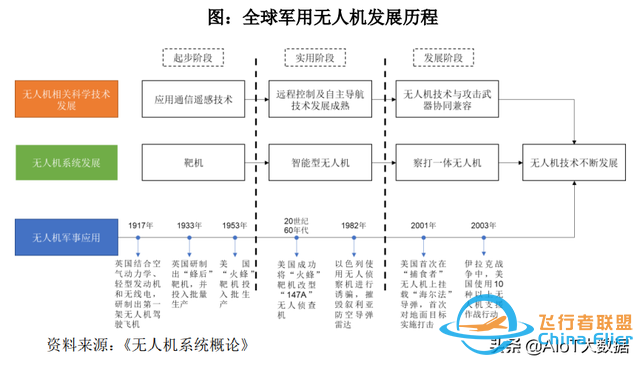 技術前沿：無人機——應用最廣的自動駕駛-8537