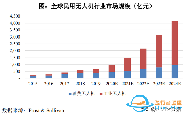 技術前沿：無人機——應用最廣的自動駕駛-9627