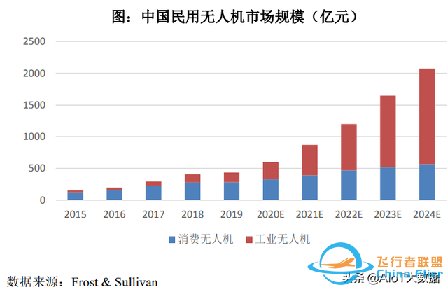 技術前沿：無人機——應用最廣的自動駕駛-1194