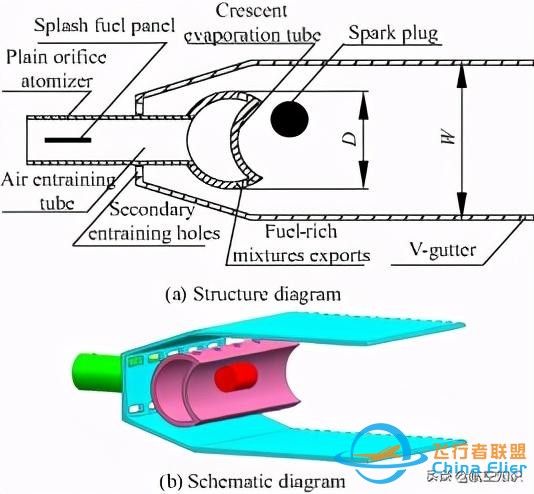 飛機發動機尾巴上的花瓣為什么越來越平？-6573