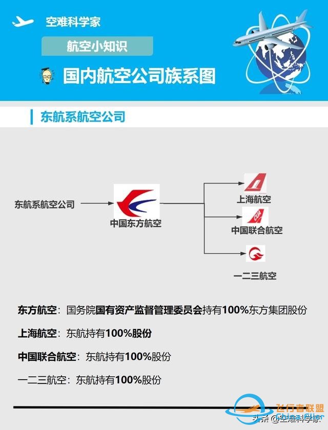 航空知識小科普-盤點國內航空公司的各類族系圖-6003