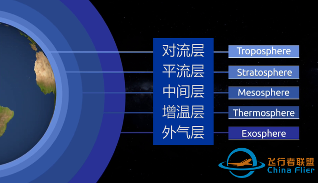 為什么飛機(jī)要在萬(wàn)米高空飛行，飛低點(diǎn)不是更省油更安全嗎？-5414