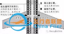 航空安全常識(shí)-9562