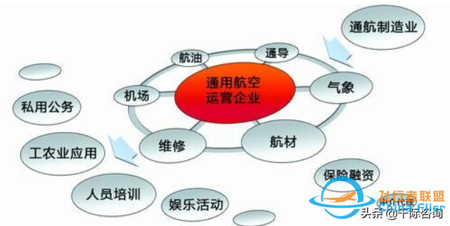 2022年通用航空行業(yè)研究報告-8855