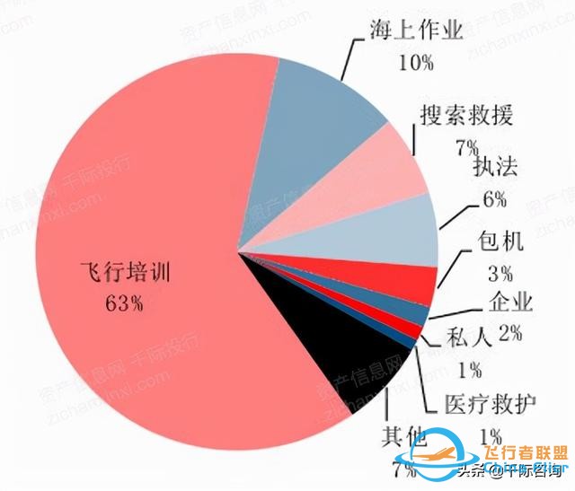 2022年通用航空行業(yè)研究報告-1363