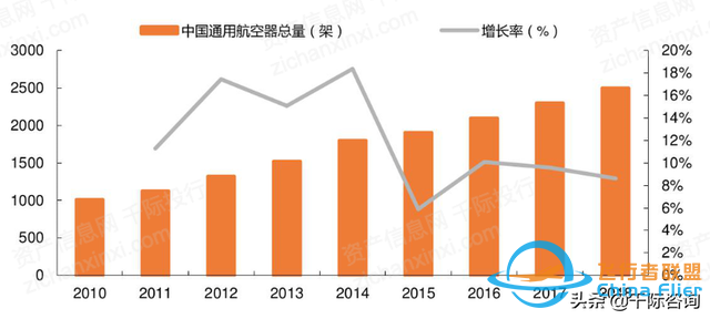 2022年通用航空行業(yè)研究報告-6366