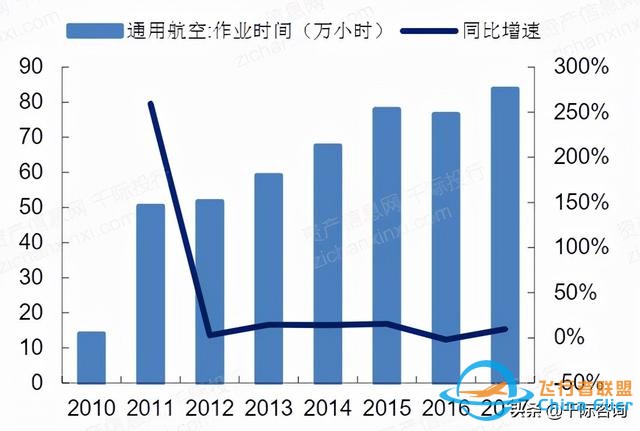 2022年通用航空行業(yè)研究報告-2612
