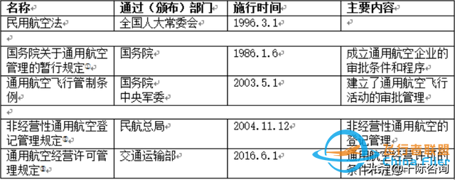2022年通用航空行業(yè)研究報告-6393