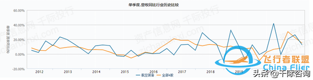 2022年通用航空行業(yè)研究報告-4296