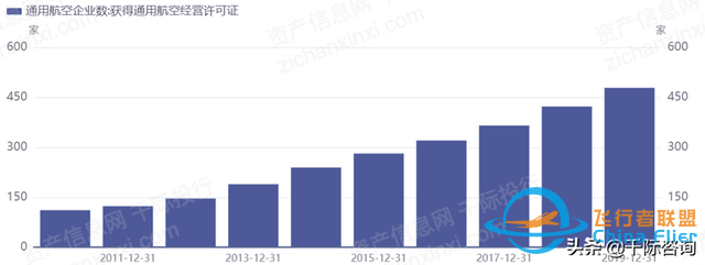 2022年通用航空行業(yè)研究報告-2177
