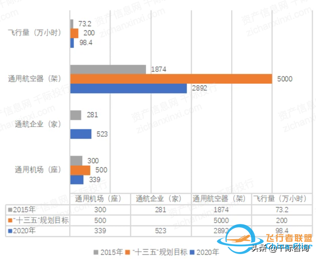 2022年通用航空行業(yè)研究報告-8787