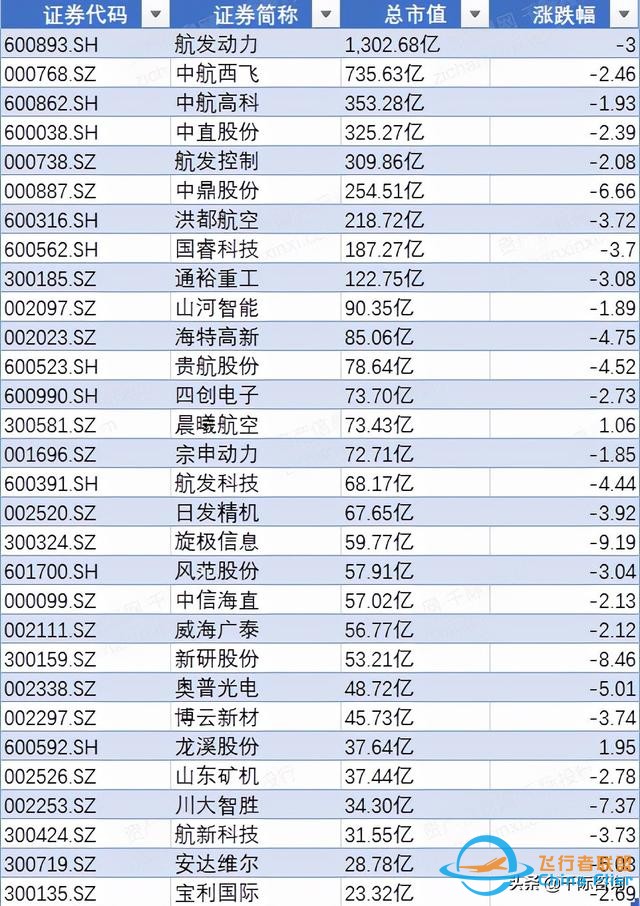 2022年通用航空行業(yè)研究報告-5325