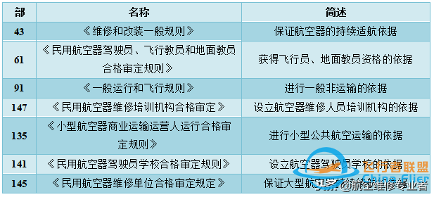 「航空科普」通用航空基本知識解讀-2687