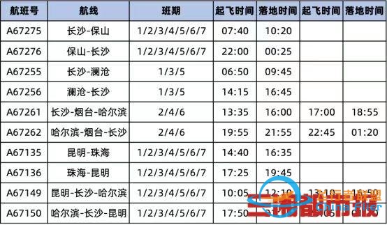2022冬航季湖南航空新增5條航線，通航城市達25個-2022