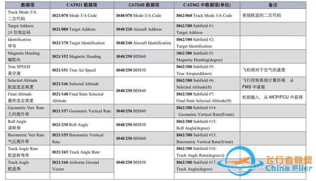 不要試圖欺騙管制員-2184