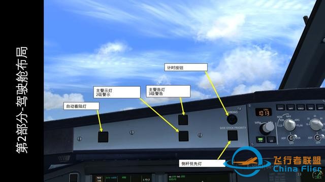 模擬飛行 FSX 空客320 中文指南 2.2前面板-6287