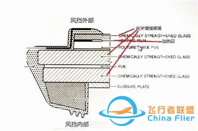 故障調查 右側風擋為何空中脫落 空客配合調查提供技術支持-804