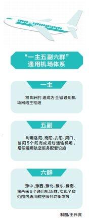 河南省定下通用航空發展新目標，到2035年 機場達55個左右 建成15分鐘救援網絡-7009